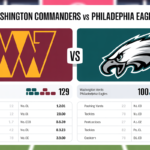 Washington Commanders vs Philadelphia Eagles Match Player Stats